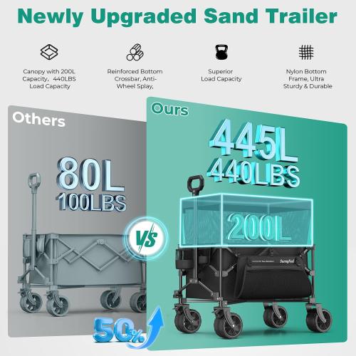 SUNNYFEEL Foldable Wagon Cart with Canopy - 445L Extra Large | 440 LBS Heavy Duty Utility Cart with All-Terrain Wheels, 3-in-1 Portable Wagon for Garden, Grocery, Camping, Beach, Shopping