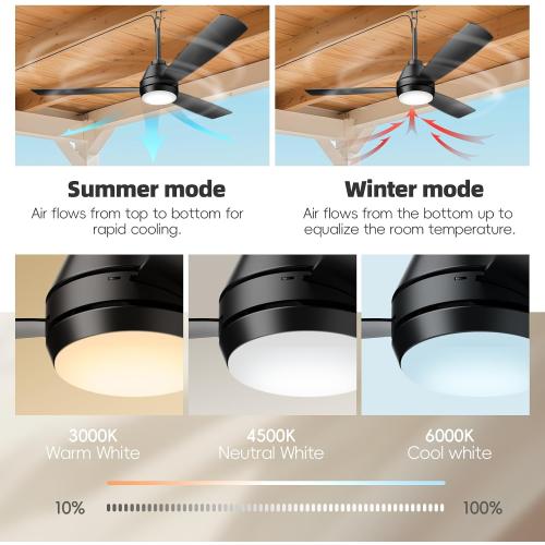 PBLALA 52 Outdoor Ceiling Fans with Lights,Plug in Ceiling Fan Light,Gazebo Fan Light,Hanging with Hook,50W,3CCT,App&Remote Control,6-Speeds,DC Motor,Portable Fan for Patios,Pergola