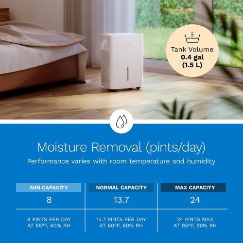 hOmeLabs Dehumidifier - Advanced Humidity & Moisture Control, Quiet, Efficient, Auto Shut-off, Ideal for Home, Basement, Office - 1,800 Sq Ft Wi-Fi (8 Pint MAX 24 Pint at 95°F, 90% RH)