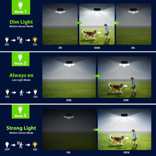 Solar Flood Lights,4000LM 366LED Dual Motion Sensor Outdoor Lights