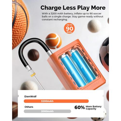 ETENWOLF P300 Plus Ball Pump, Electric Basketball Pump Inflation and Deflation, with 3200 mAh Rechargeable Battery, Air Pump for All Sports Balls