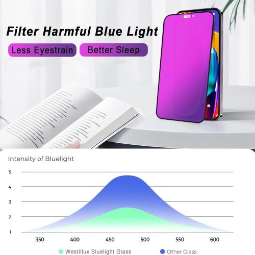 Compatible with iphone 15 Pro Max Privacy screen protector 2 Pack Gradient Colorful 28° Anti-Spy Full Coverage Tempered Glass with Installation Alignment Frame anti Blue light eye protection
