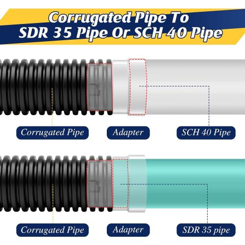 Saillong 2 Pack 4 PVC to Corrugated Pipe Adapter for SDR35/SCH40 PVC Pipe