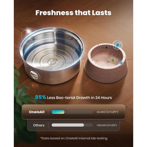 oneisall Dog Water Fountain, 7L/230oz/1.8G Quiet Dog Fountain Water Bowl, Stainless Steel Dog Water Fountain with Visual Water Level&Triple Filtration for Large Medium Small Breed Dogs Pets