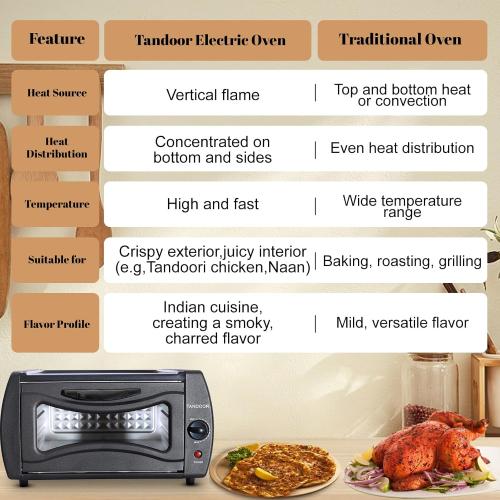Tandoor Electric Oven: Make Authentic Indian Breads & Pizza at Home! Bake Naan, Roti, Manakish, Lahmacun & Tandoori Chicken. 2100W, 750°F, 15L Countertop Oven