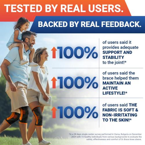 DR. BRACE ELITE Knee Brace with Size Stabilizer (2 Pack) Knee Brace for Women & Men, Workout, Sports, Daily Knee Compression Sleeve for Maximum Knee Pain Support & Fast Recovery (Mars, XXX-Large)