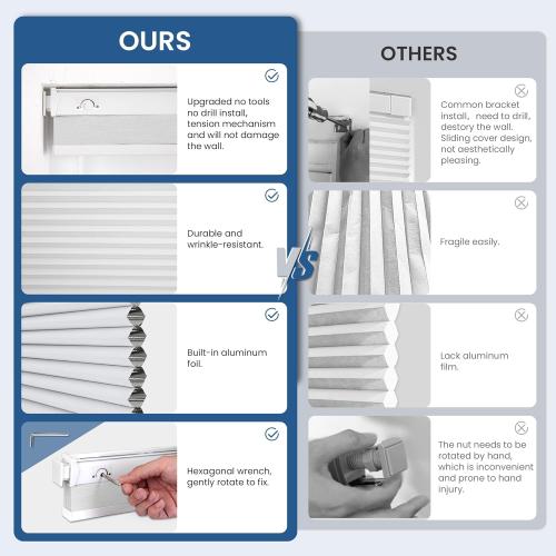 Grandekor No Tools No Drill Cordless Cellular Shades,39 W x 64 H,Blackout Honeycomb Blinds for Indoor Windows,UV Protection Privacy No Drill Blinds for Home,Door,White