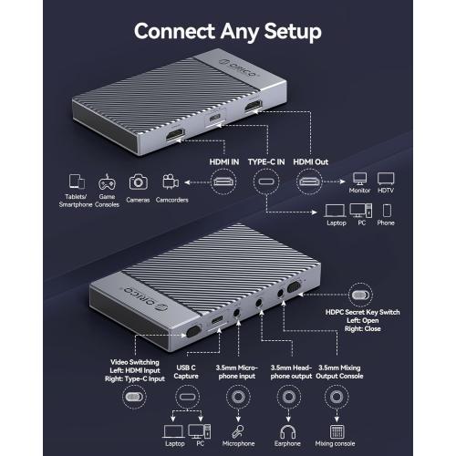 ORICO 4K USB Portable HDMI Capture Card with Dual 4K@60Hz Inputs, Compatible with PS5/Xbox/Switch/OBS and More, for Streaming & Recording Gaming, Works on Laptop, PC, Mac, iPad