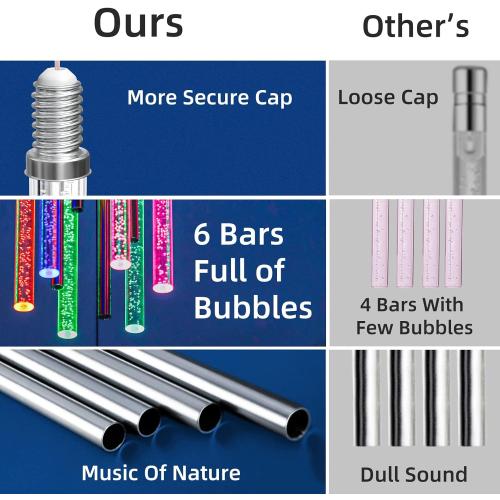 Solar Wind Chimes for Outside, DesGully 6 LED Tubes Color Changing Outdoor Clearance Unique Garden Decor Colorful Patio, Gifts for Her/Him (37 Long)