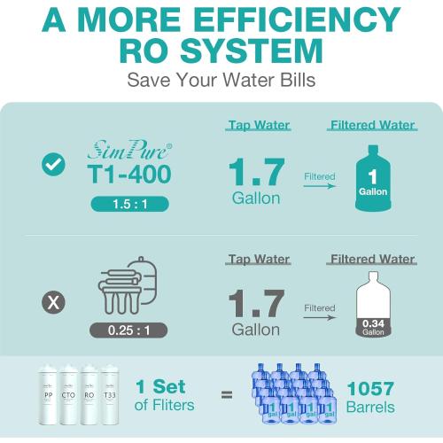 SimPure T1-400UV Tankless Reverse Osmosis System with UV, NSF/ANSI 58 Certified, Under Sink RO Water Filter System 400 GPD, 8 Stage Filtration Near 0 TDS, Built-in Pump, BPA Free, 1.5:1 Pure to Drain