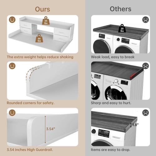 4 Drawers Washer Dryer Countertop with Shelf, 27.5 D x 54 W Laundry Topper with 3.54 High Guardrails and Non-Slip Pads,Extra Storage Organizer for Over Washer and Dryer, Holds 66 Lbs,White