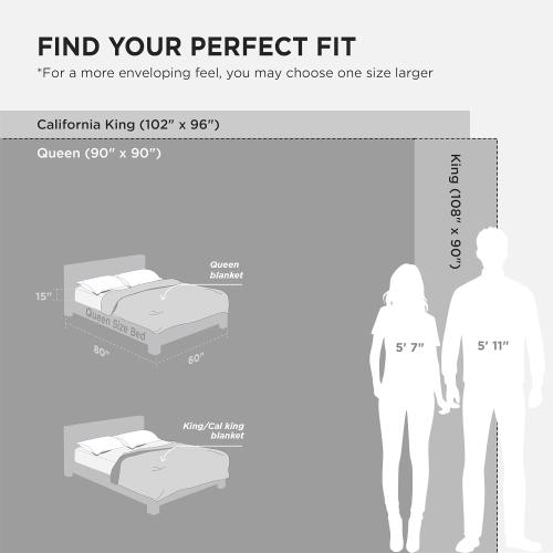 Bedsure GentleSoft Sherpa Fleece Oversized Cal King Blankets for Bed - Thick and Warm, Soft Fuzzy Plush Large Blanket for Winter, Grey, 112x98 Inches