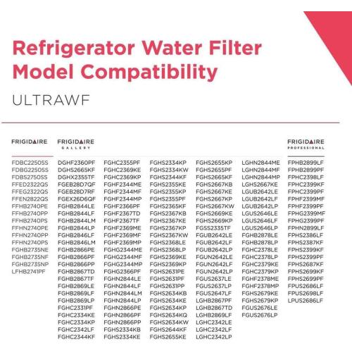 FRIGIDAIRE ULTRAWF Pure Source Ultra Water Filter, Original, White, 1 Count