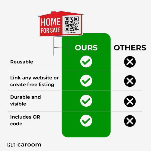22×12 Home For Sale Sign (1-Pack) - Weatherproof, Double-Sided | Corrugated Plastic | Stakes & QR App Included