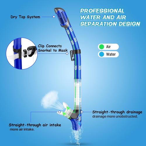 Greatever Dry Snorkel Set,Panoramic Wide View Anti-Fog Scuba Diving Mask,Professional Snorkeling Gear for Adults Kids