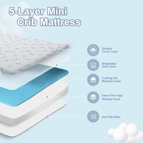Pack and Play Mattress Pad Dual-Sided Memory Foam Pack N Play Mattress for Playpen Playard, Soft Mini Crib Mattresses for Baby Toddler with Machine Washable Cover