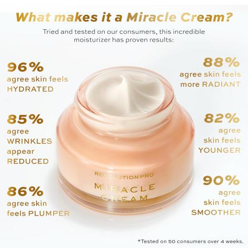 Revolution Pro Miracle Cream, Hydrating & Moisturizing Face Cream, Helps Dullness with Hyaluronic Acid & Niacinamide, 3.38 oz