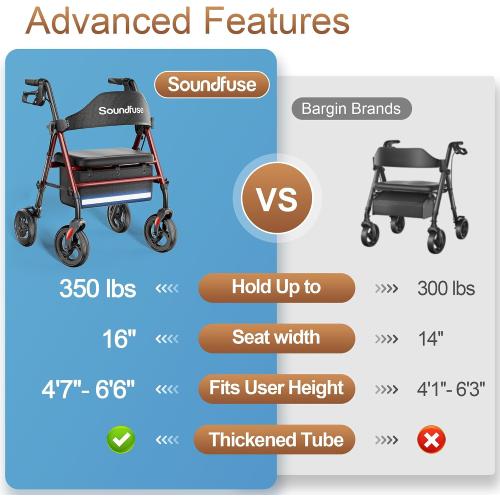 Black Rollator Walkers with Seat for Seniors, Foldable 8 Big Wheels All Terrain Rolling Walker, Handles and Ergonomic Seat Height Adjustable, 350lb Weight Capacity