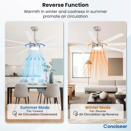 Conciseer 72 Inch Ceiling Fans with Lights and Remote, 3CCT Dimmable, 8 Blades 6 Speed Reversible Quiet DC Motor, Sand-nickel/White *DAMAGED BOX*