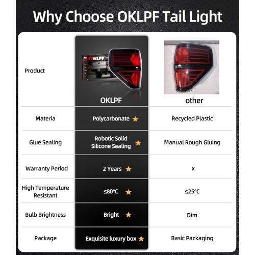 OKLPF Rear Brake Tail Light Compatible With 2009 2010 2011 2012 2013 2014 Ford F150 F-150,Replace Red Taillight Assembly Red Smoked Tail light,Included A Luxurious Box,Driver and Passenger Side