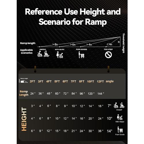 FACHNUO Size 7 Feet Portable Wheelchair Ramp with Sopport Legs, Non-Skid Aluminum Handicap Ramps with Handle, Folding Threshold Wheel Chair Ramp for Home Steps, Stairs, Entry,Doorways, 800LBS Capacity