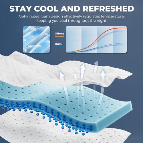 Size Queen Color White Memory Foam Mattress Topper - 3 Inch Gel Mattress Pad for Pressure Relief, Premium Soft Cooling Sleep Bed Topper, Non-Slip Design with Removable & Washable Cover (White, Queen)