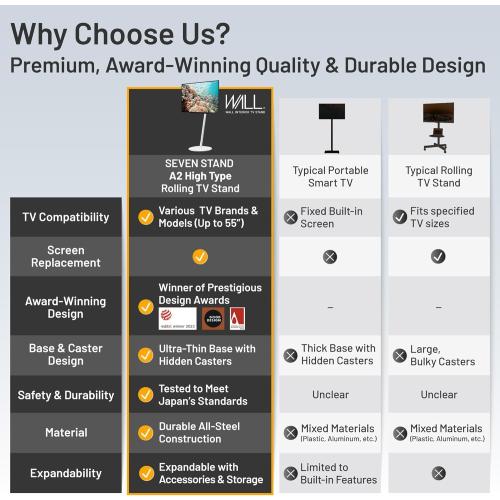 WALL Seven Stand A2 High Type | Minimalist Rolling TV Stand for 24–55 Inch | Satin Black | Portable, Space Saving, Height Adjustable | for Living Room and Bedroom | Japan-Engineered Design