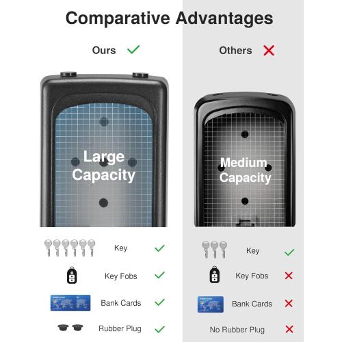 Puroma Lock Box, Large Key Lock Box Resettable Combination Code Lockbox, Portable Wall Mount Lockbox Security Safe Box for Outside Outdoor Home Office Door Handle House Key, Gray (1 Pack)