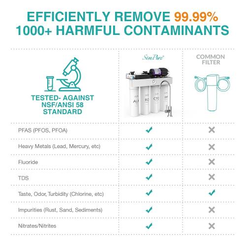 SimPure T1-400ALK Alkaline UV Reverse Osmosis System, NSF/ANSI 58 Certified, Tankless RO Water Filter System 400 GPD, pH  Remineralization Water Filtration Under Sink, BPA Free, Built-in Pump