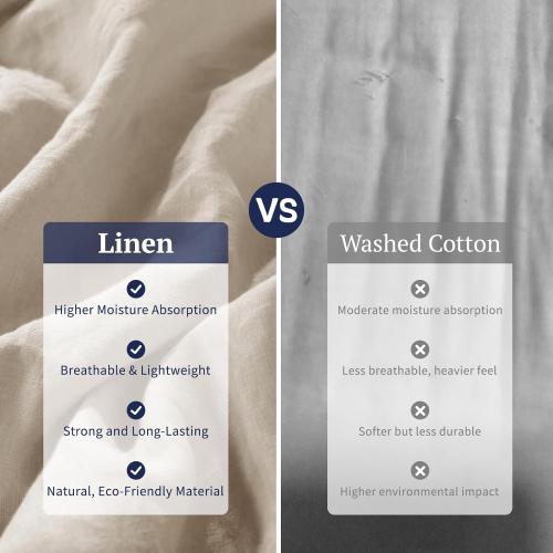 Shilucheng 100% Linen King Duvet Cover Set, Luxury Pure Natural French Flax Linen Duvet Cover with Zipper Closure & Corner Ties, Cooling Breathable Comforter Cover 3 Piece (Linen)