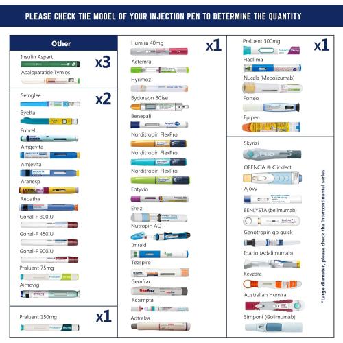 DISONCARE Odyssey 60H Insulin Cooler Travel case Digital Display Medication Cooler for Medicine Travel TSA Approved Ice Pack Diabetic Medical Cooler Diabetes Bag EpiPen with QR Medical Tag(Navy Blue