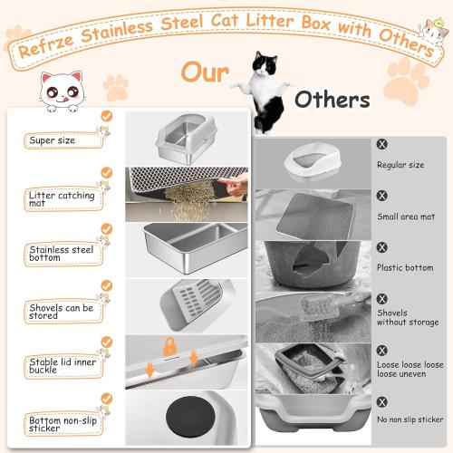 Suzzipaws Stainless Steel Litter Box with Lid, Metal Litter Box with Cat Litter Mat,Extra Large Enclosed Cat Litter Boxes for Multiple Cats, Anti-Leakage,Non-Stick, Easy to Clean, Included Mat, Scoop