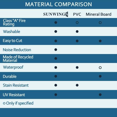 SUNWINGS 10-Pack Drop Ceiling Tiles, 24 x 48 White PET Decorative Ceiling Felt, 2ft x 4ft PET Waterproof Fire-Rated Covering Panels for Kitchen Bathroom Basement, Cover 80 Sq. Ft.