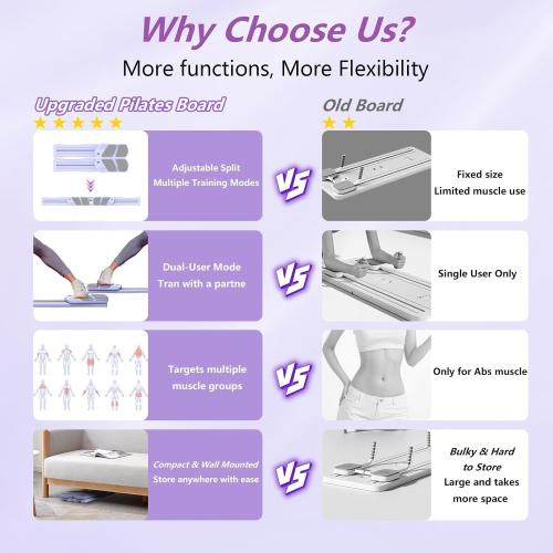 Pilates Board for Home Workout - Upgraded 7 in 1 Portable Pilates Reformer Set, Multifunctional Ab Trainer with Resistance Bands & LED Timer, Pilates Board for Women Full Body Workout