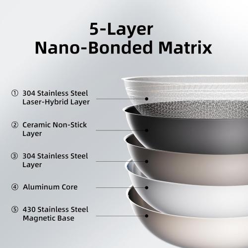 DELUXE Hybrid Ceramic Nonstick 5-Piece Fry Pan Set,8,10,12 Inch Frying Pans with Tempered Glass Lids,Stay-Cool Handles, Dishwasher Safe, Works on All Stovetops (Induction, Gas, Electric)