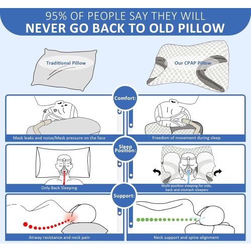 IKSTAR CPAP Pillow for Side Sleeper, Sleep Apnea Pillow for Sleeping, CPAP Nasal Pillows Suit for All CPAP Masks User, Cervical Memory Foam Neck Support Pillow Relief Neck Pain for Side Back Sleepers