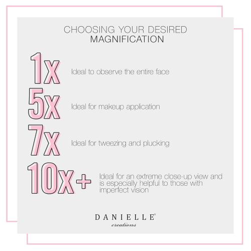 Danielle Creations 5.5-Inch Folding 2-Sided Hand Mirror, 10x Magnification, Acrylic