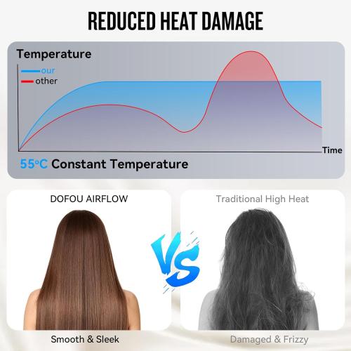 Hair Dryer, High Speed Hair Blow Dryer with Diffuser for Home Salon Travel