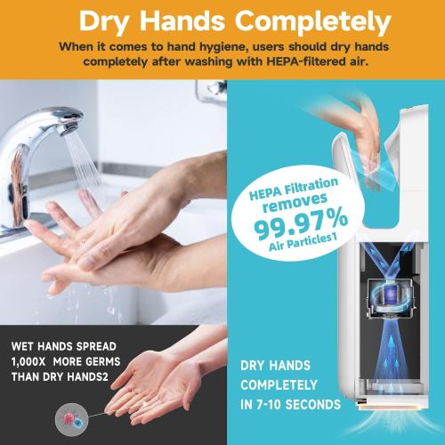 HEPA Filter Replacement Kit for AIKE Hand Dryer Model AK2005H (1Pack)