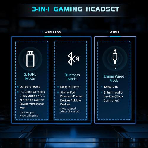 Gtheos 2.4GHz Wireless Gaming Headset for PC, PS4, PS5, Mac, Nintendo Switch, Bluetooth 5.2 Gaming Headphones with Noise Canceling Microphone, Stereo Sound, ONLY 3.5mm Wired Mode for Xbox Series-Black