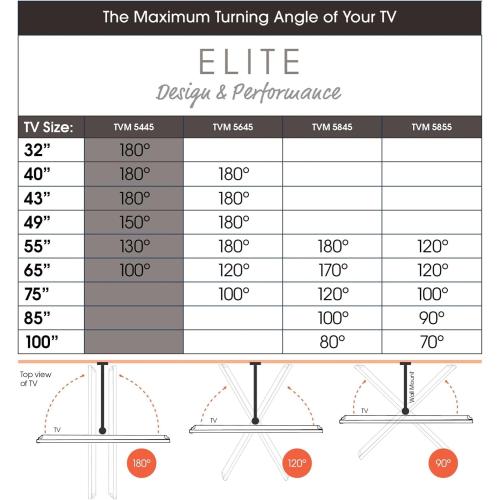 Vogel's TVM 5445 Full-Motion Ultra-Thin TV Wall Bracket for 32-65 inch TVs, Max. 77 lbs, Swivels up to 180°, Full-Motion TV Mount max. VESA 400x400, Universally Compatible