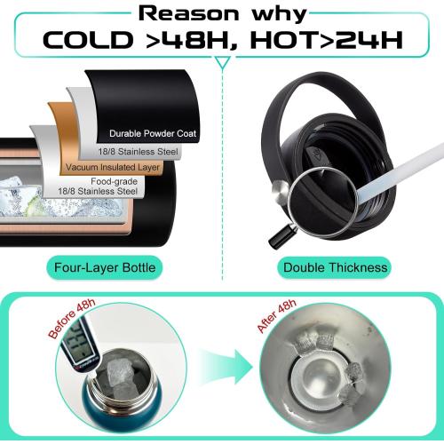 64oz Insulated Water Bottle with Straw & Auto Spout Lid - (Cold 48H & Hot 24H) Half Gallon Stainless Steel Water Jug with Paracord Handle, Metal Tactical Military Water Flask