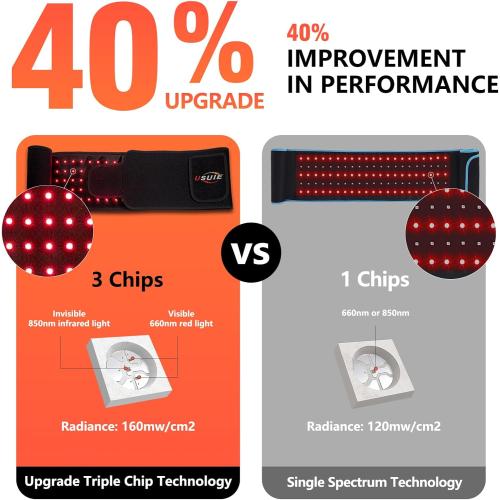 Red Light Therapy Belt, Infrared Light Therapy Wrap Red Light Therapy Device for Body with Timer for Back Shoulder Waist Muscle Pain Relief for Women Men