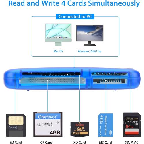 SmartMedia Cards Reader Writer, All-in-1 USB Universal Multi Card Adapter Slim Hub Read Smart Media SD, XD, CF, MMC, MS Pro Duo, Camera Flash Memory Cards Reader for Windows, Mac, Linux