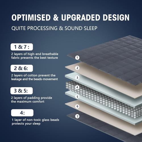 yescool Weighted Blanket for Adults (12 lbs, 48 x 72, Grey) Cooling Heavy Blanket for Sleeping Perfect for 110-130 lbs, Twin Size Breathable Blanket with Premium Glass Bead, Machine Washable