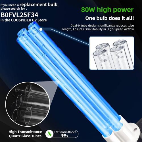80W UV Light for HVAC Systems- Ozone-Free Commercial/Whole House Duct UVC Lamp with Ceramic Base, Dual H-Tube 99.9% Efficiency with 253.7nm, for Hotel, Mall, School, Hospitals and other large places
