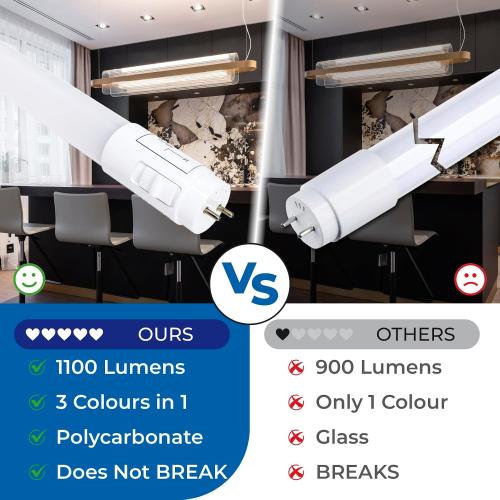 4Ft White 4 Pack 3CCT 4FT LED T8 Type B Light Tube 18W 2200 Lumens, 2700K/4000K/5000K Selectable, Ballast Bypass, Double Ended Connection, Frosted Cover