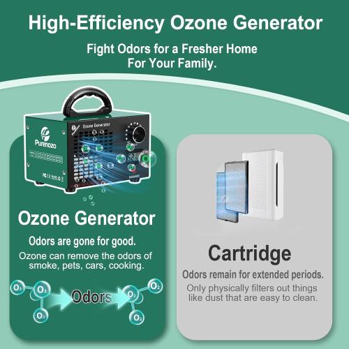 Ozone Generator & Ozone Odor Eliminator 60,000mg/h, Industrial & Home Ozone Machine with Temp/Humidity Display, Removing Odors for Rooms, Smoke, Cars, Pets, Basements, Farms(Green)