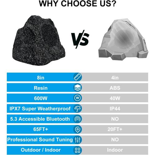 STUDIOFINIX 8 Outdoor Rock Bluetooth Speakers Waterproof Powerful 600 Watt Deep Bass All Weather Durable for Outdoor Garden Pool Patio Deck Porch BBQ (1 Pair)