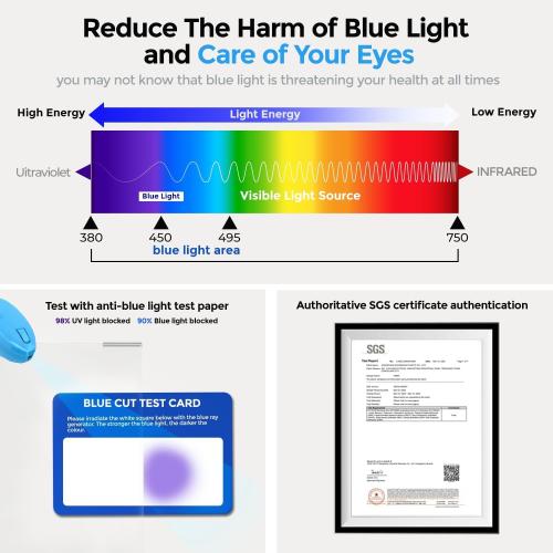 Anti Blue Light & Anti Glare Screen Protector,23-24 Inch Monitor Screen Protector for Eyes Strain,Hanging Computer Screen Blue Light Blocker for LCD TV PC Monitors(1 Pack: 23-24 Diagonal)
